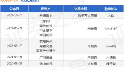 致瑞科技公布A轮融资，融资额数千万人民币，投资方为希扬资本