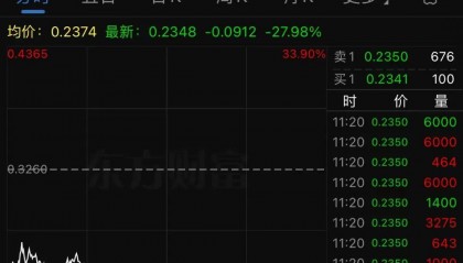 深夜，法拉第未来暴跌！退市警报拉响