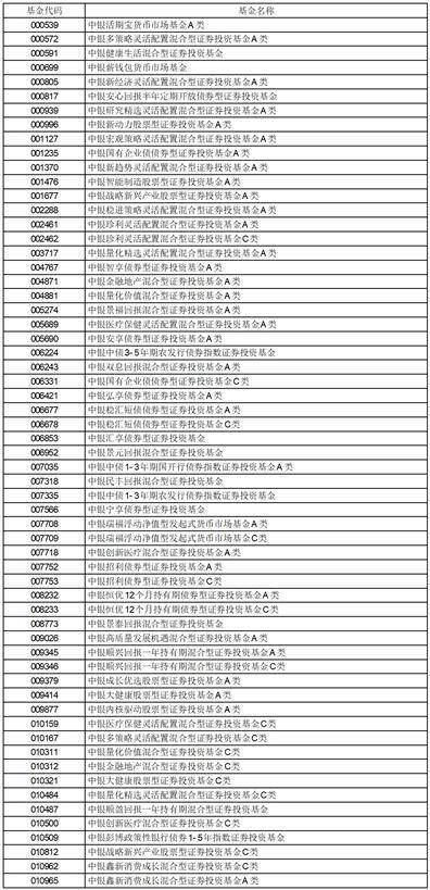 中银基金管理有限公司关于中银货币市场证券投资基金增加C类基金份额并修改基金合同等法律文件的公告