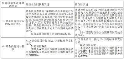中银基金管理有限公司关于中银货币市场证券投资基金增加C类基金份额并修改基金合同等法律文件的公告
