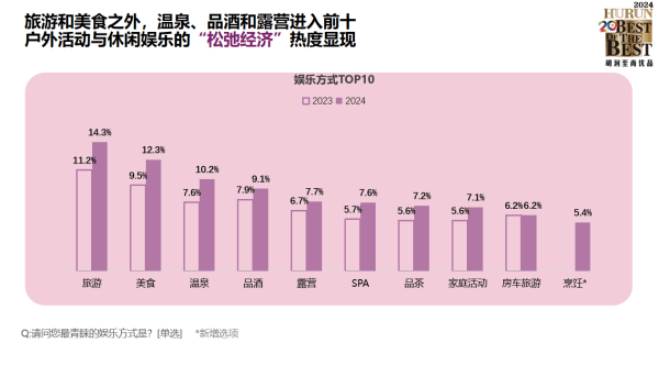 中国高端消费市场规模达1.7万亿人民币，较上年回升3%