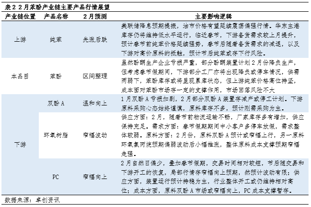 苯酚产业链价格涨跌互现，供需关系与成本压力的博弈
