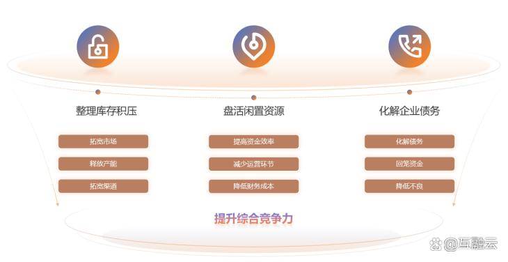 互融云易货交易系统开发 创新推动易货行业的数字化转型发展