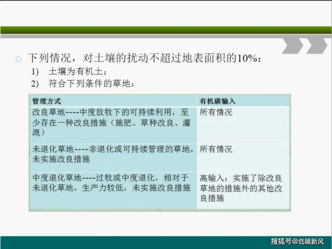 解锁林业碳汇项目，最系统的开发教程！强烈推荐收藏