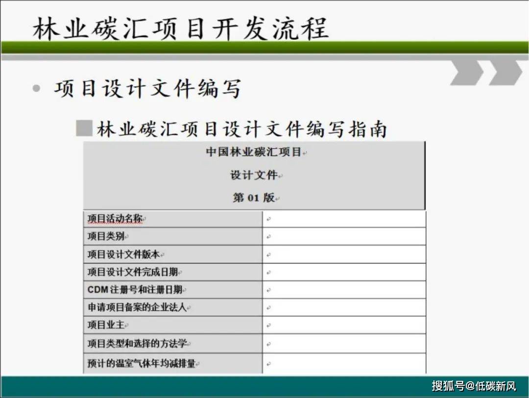 解锁林业碳汇项目，最系统的开发教程！强烈推荐收藏