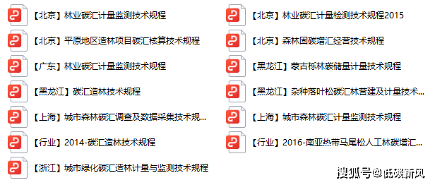 解锁林业碳汇项目，最系统的开发教程！强烈推荐收藏