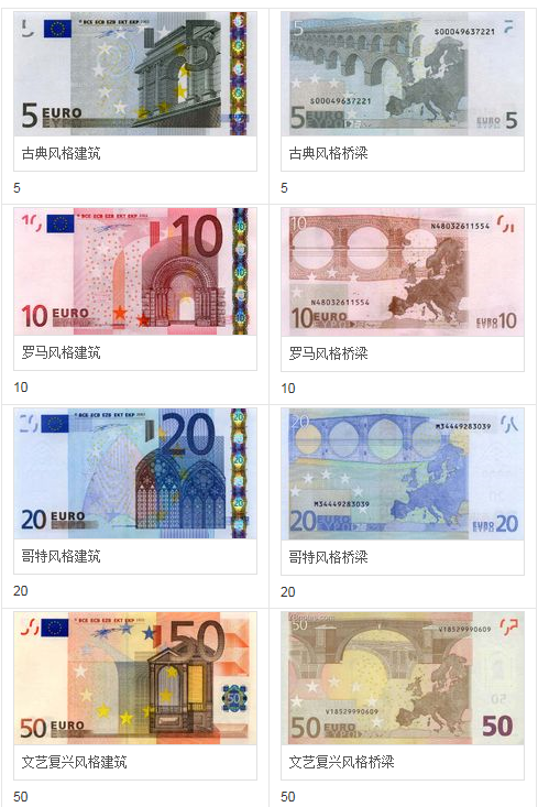 欧币是什么样的