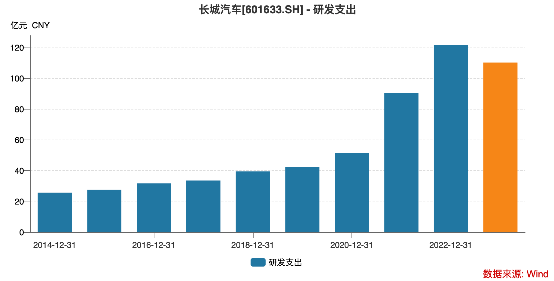 中国汽车出海：长城汽车有争先，更有滔滔不绝