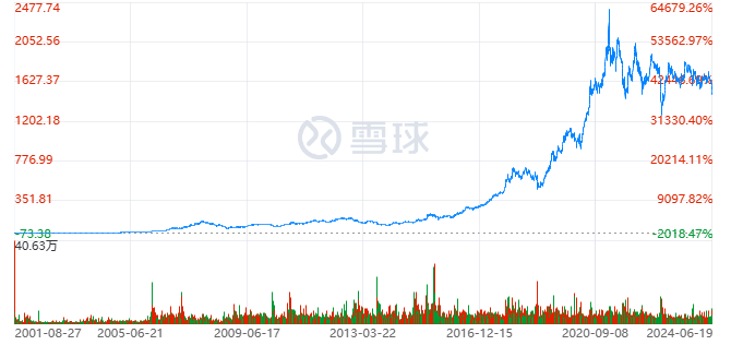 茅台价格崩盘：大基建时代落幕的失意者