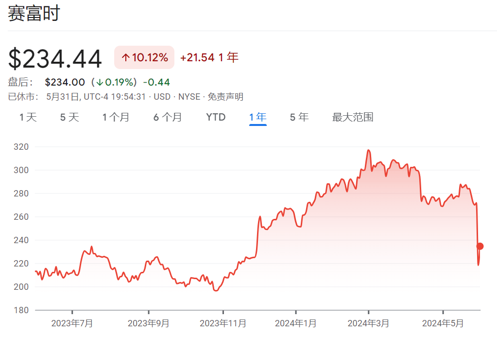美国科技股的焦点：软件股大崩盘