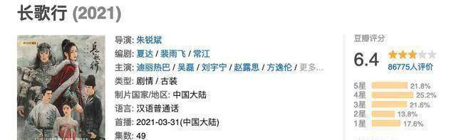 迪丽热巴的新剧口碑崩盘，究竟烂在哪儿？