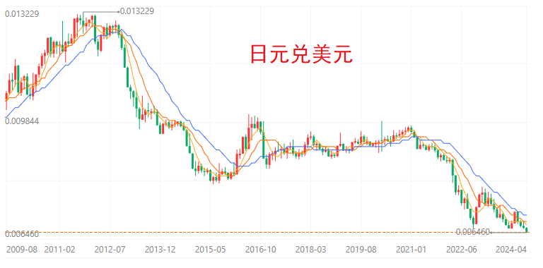 正在被外力压垮！海外市场有崩盘的迹象了