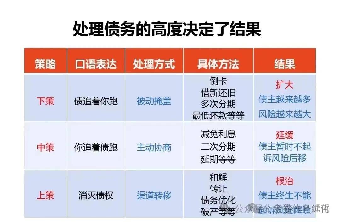 债务崩盘后必经的四个阶段，你了解吗？