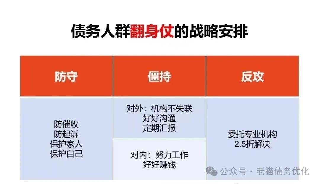 债务崩盘后必经的四个阶段，你了解吗？