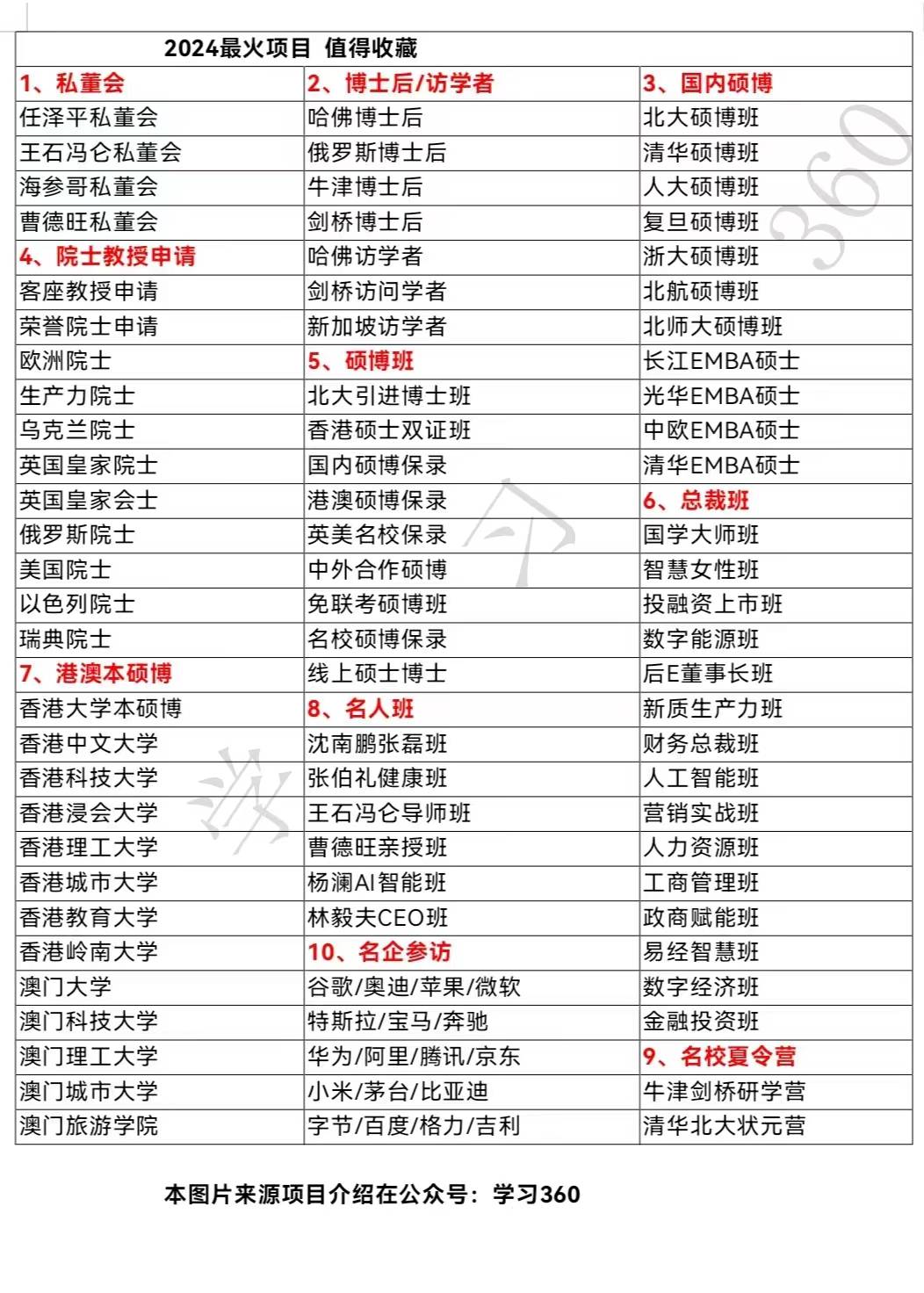 博士有几种取得方法