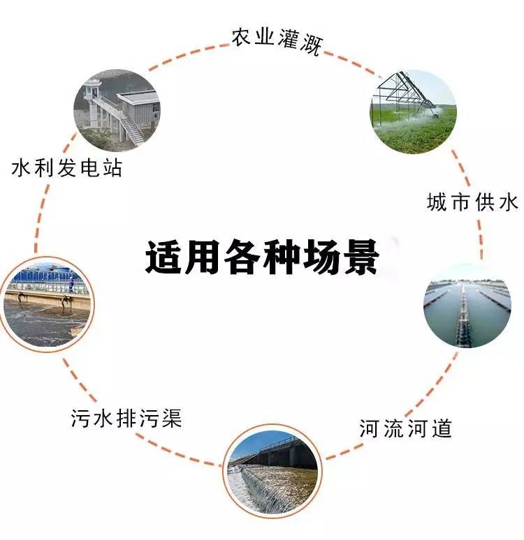管道流量测量方式有几种？