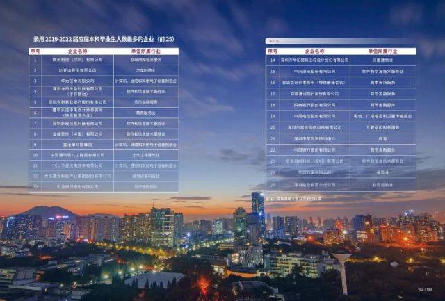 上升近100名！深圳大学好不好？QS全球排名进步显著