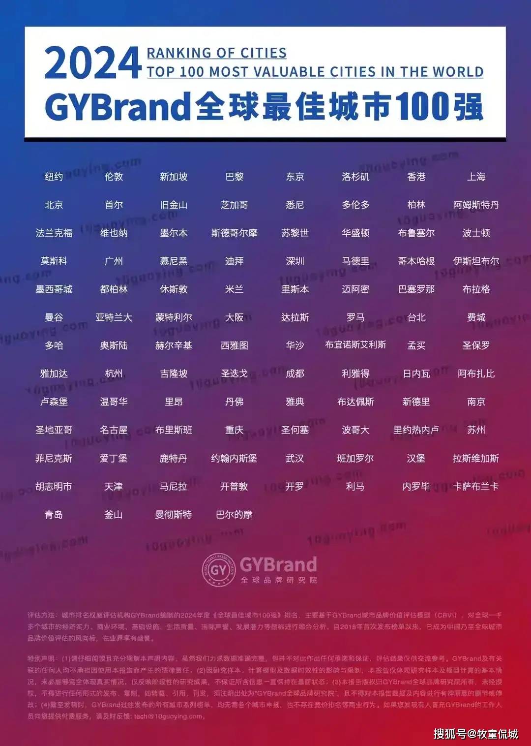 2024年全球100强城市排名：新加坡第3，香港第6，广州领先深圳