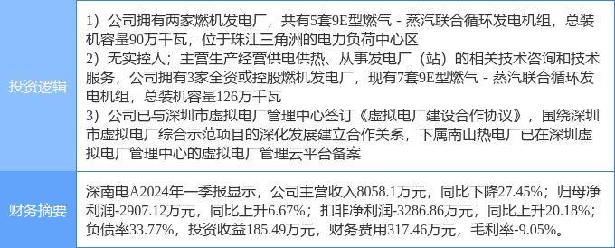 5月31日深南电A涨停分析：深圳本地股，虚拟电厂，火电概念热股