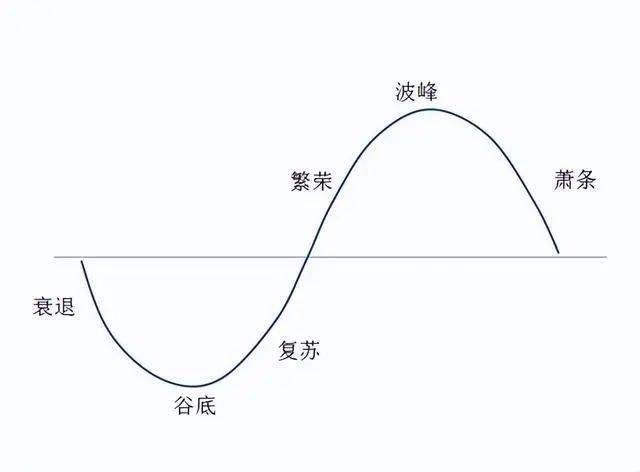拼多多创始人黄峥登顶中国首富，抓住时代康波财富密码！