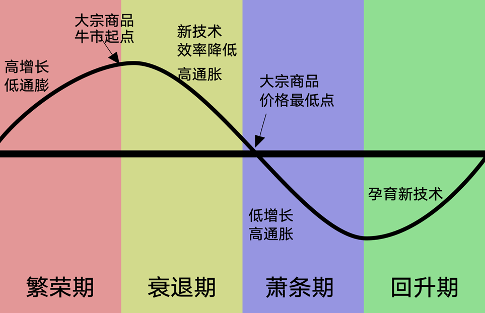 【轨物洞见】制造业的产品创新方法论：康波周期中的技术创新机遇