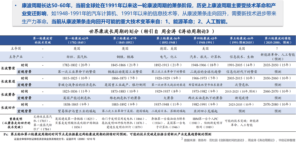 【轨物洞见】制造业的产品创新方法论：康波周期中的技术创新机遇