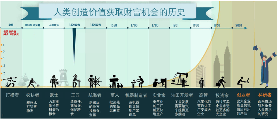 【轨物洞见】制造业的产品创新方法论：康波周期中的技术创新机遇