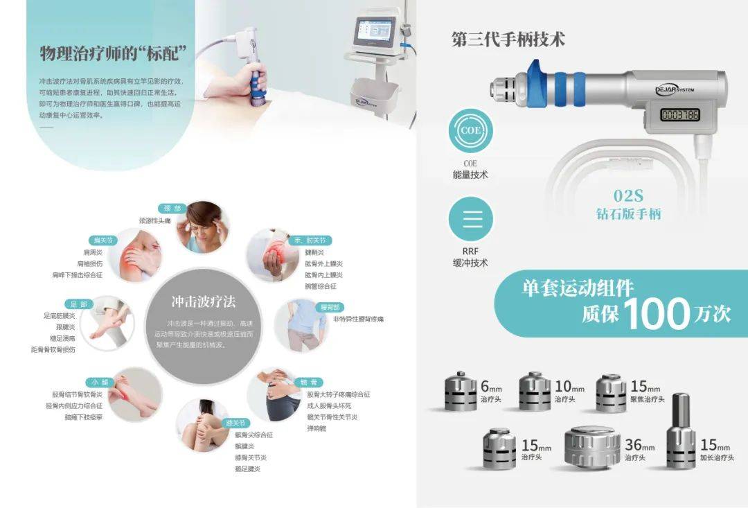 派康冲击波学院︱肩胛胸廓滑囊炎的优选治疗方式