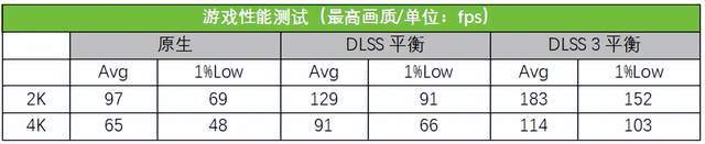 挑战绝境不用怕！ROG RTX 4070 Ti SUPER游玩体验分享