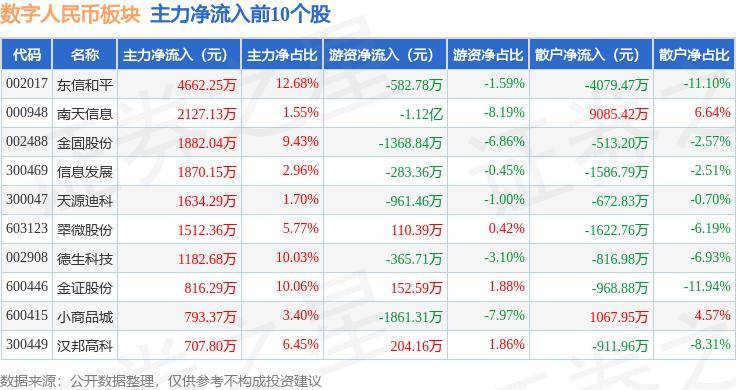 数字人民币板块9月13日跌1.63%，华扬联众领跌，主力资金净流出7.23亿元