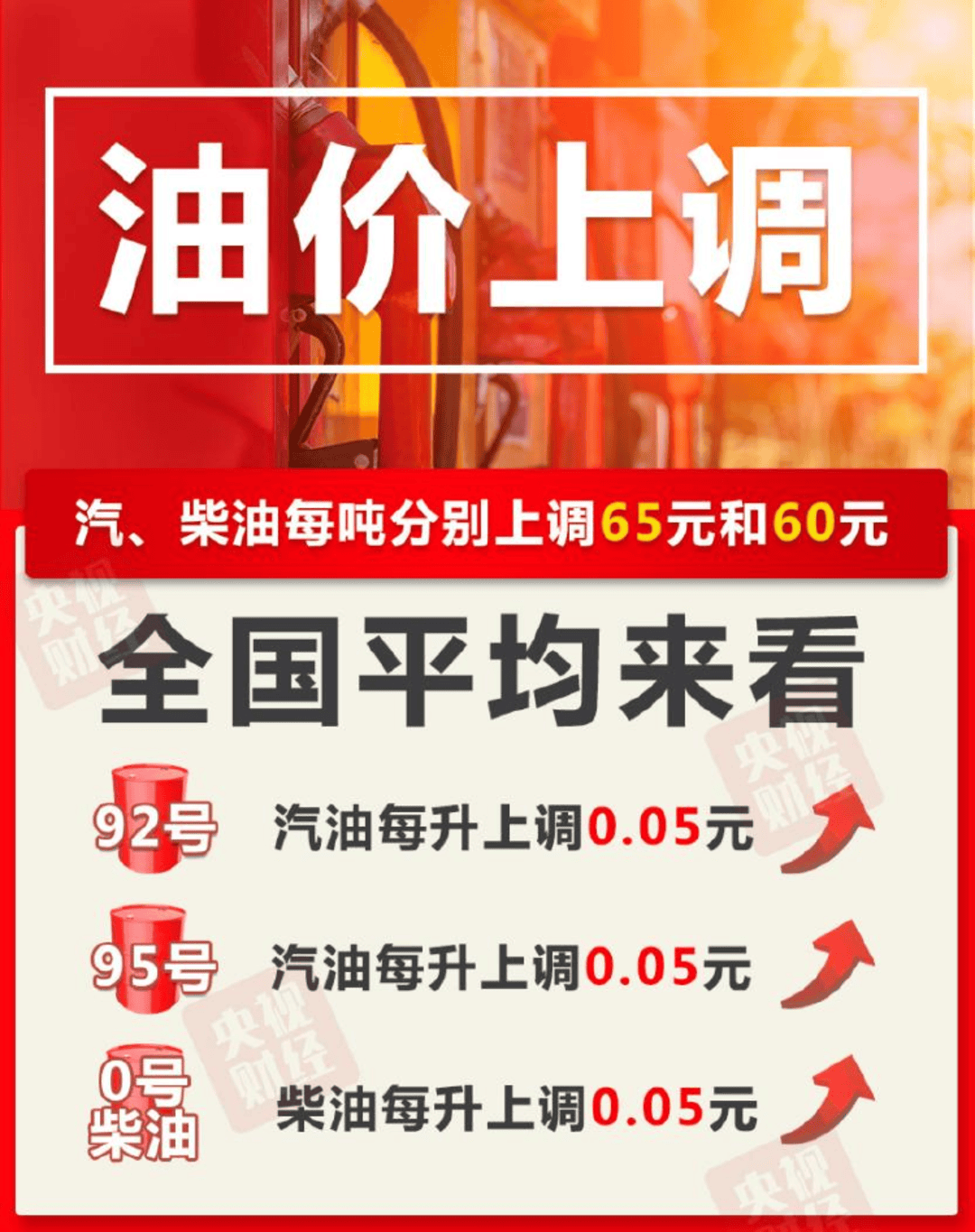 今晚油价上调 加满一箱油将多花2.5元