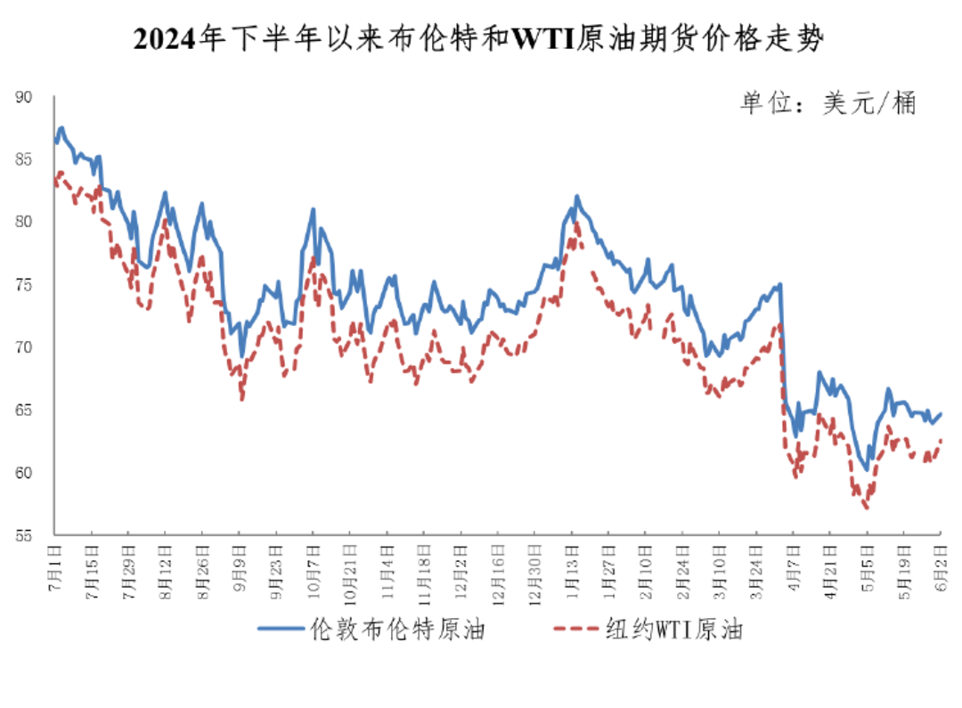 今晚油价上调 加满一箱油将多花2.5元